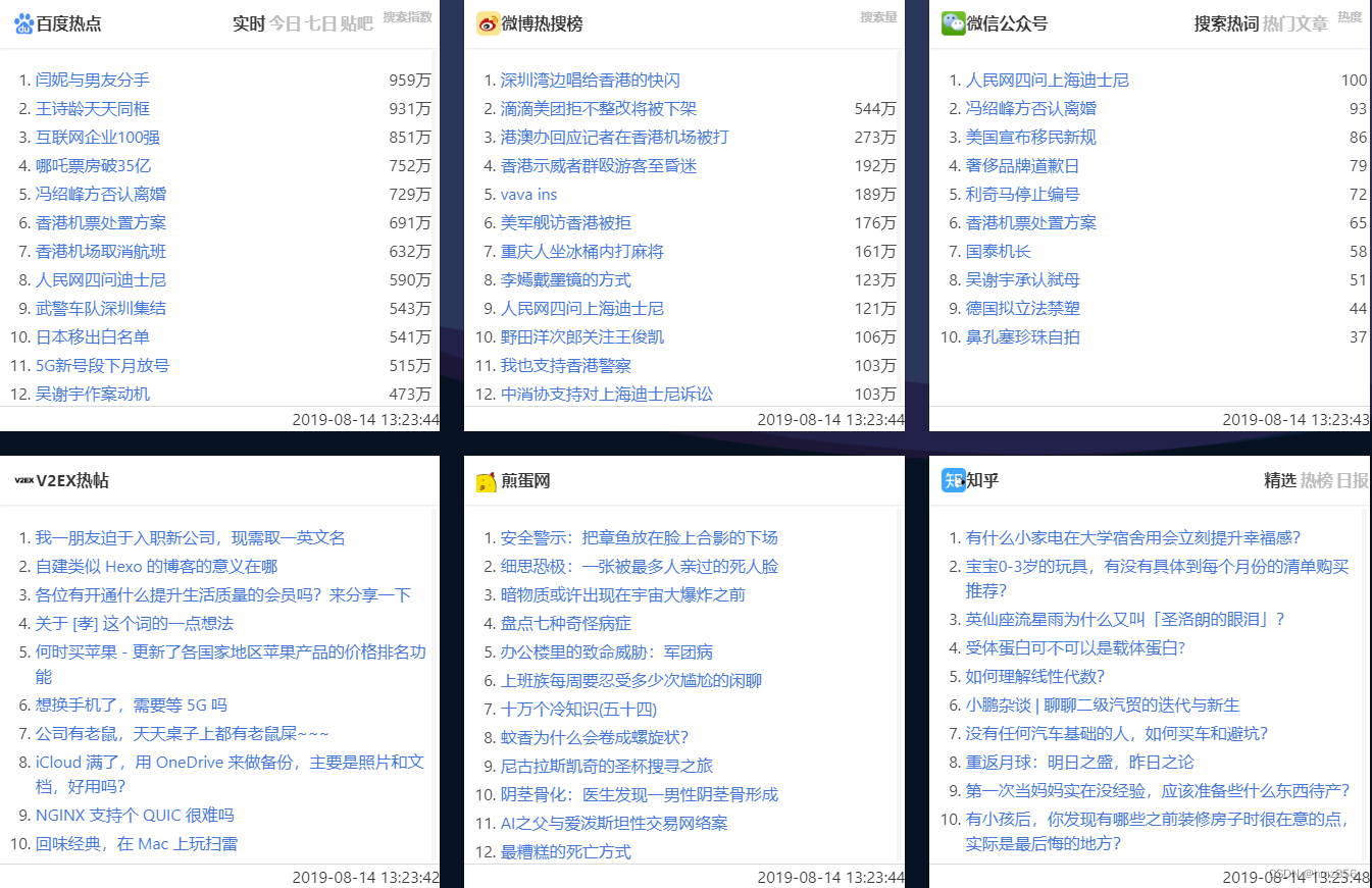 热搜榜系统聚合源码